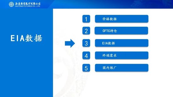 原油周报：美伊风波再起，地缘溢价快速回归