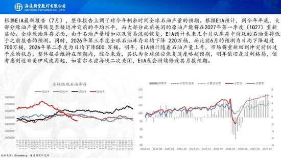原油周报：美伊风波再起	，地缘溢价快速回归