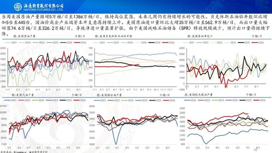 原油周报：美伊风波再起，地缘溢价快速回归