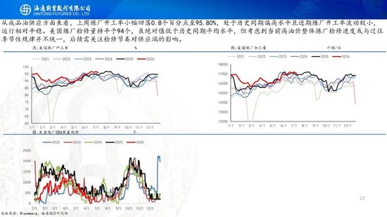 原油周报：美伊风波再起，地缘溢价快速回归