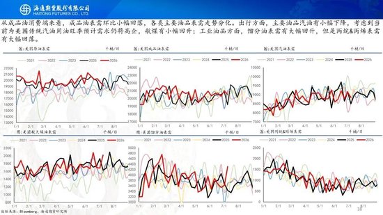 原油周报：美伊风波再起	，地缘溢价快速回归