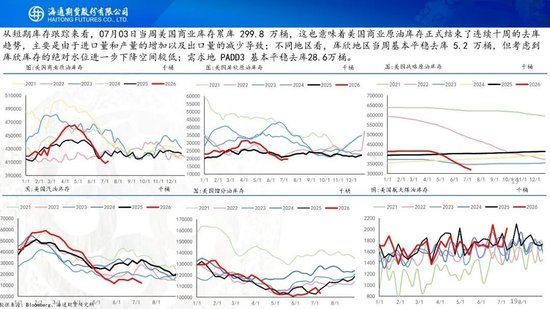 原油周报：美伊风波再起，地缘溢价快速回归