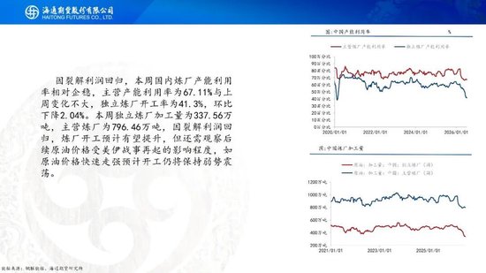 原油周报：美伊风波再起，地缘溢价快速回归