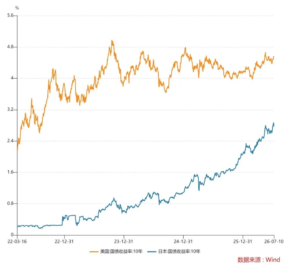 14年贬超109%，日元还有尽头吗？