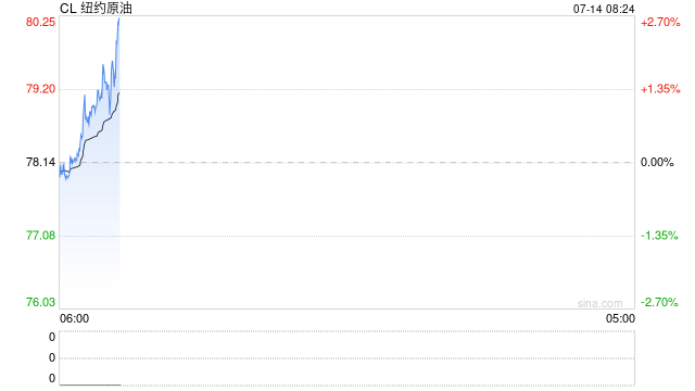 OPEC：阿联酋6月原油产量激增80%，俄罗斯降至两年半来最低	，2026年全球石油需求预期下调