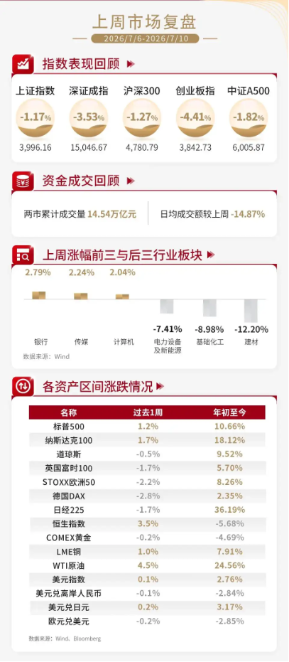 泰周刊：地缘再起波澜，中期仍看结构性机会