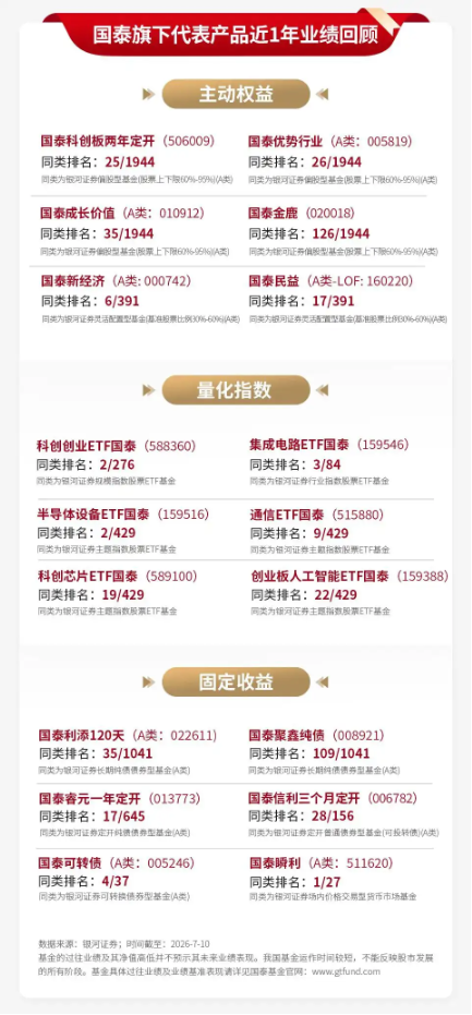 泰周刊：地缘再起波澜	，中期仍看结构性机会
