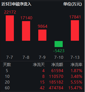 险资加仓遇上券商力挺 红利低波ETF华泰柏瑞(512890)近5年回报超52%