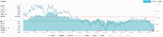 养殖业曙光初现？农牧渔板块大涨	，华宝基金农牧渔ETF（159275）上探2.61%！