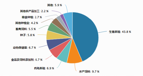 养殖业曙光初现？农牧渔板块大涨，华宝基金农牧渔ETF（159275）上探2.61%！