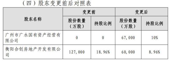 继“海选	”高管后又有新信号！地产系股东减持	、广州国资拟受让珠江人寿10%股权