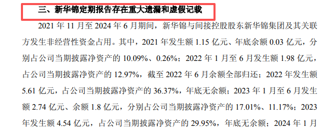 600735，财报重大遗漏和虚假记载！