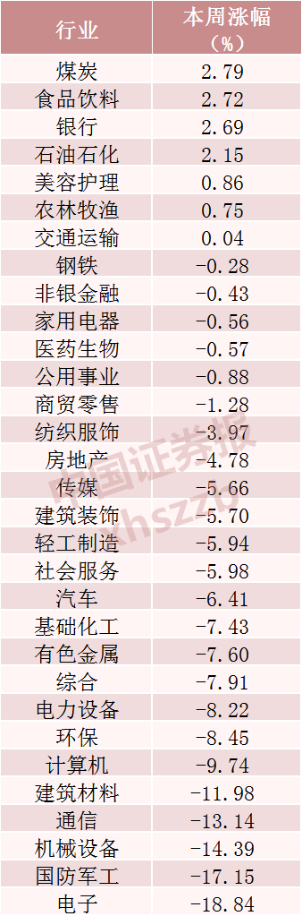 超1600亿元主力资金出逃 高位科技股被抛售