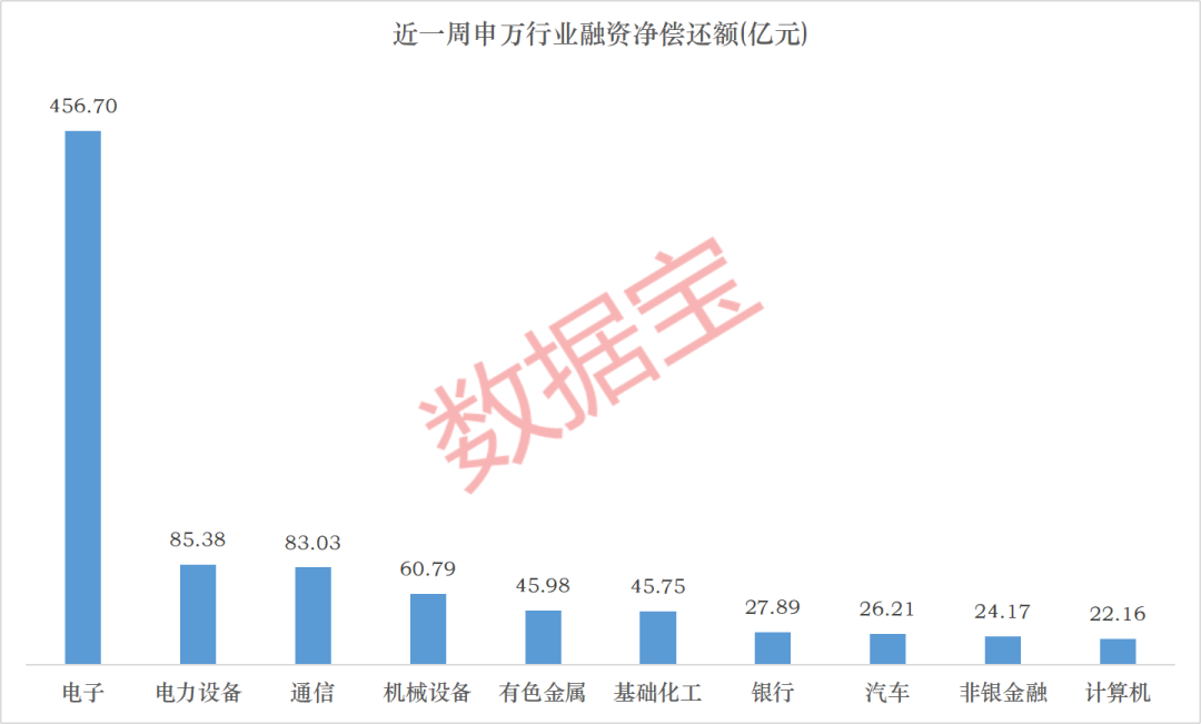 CRO龙头，杠杆资金逆势大手笔买入