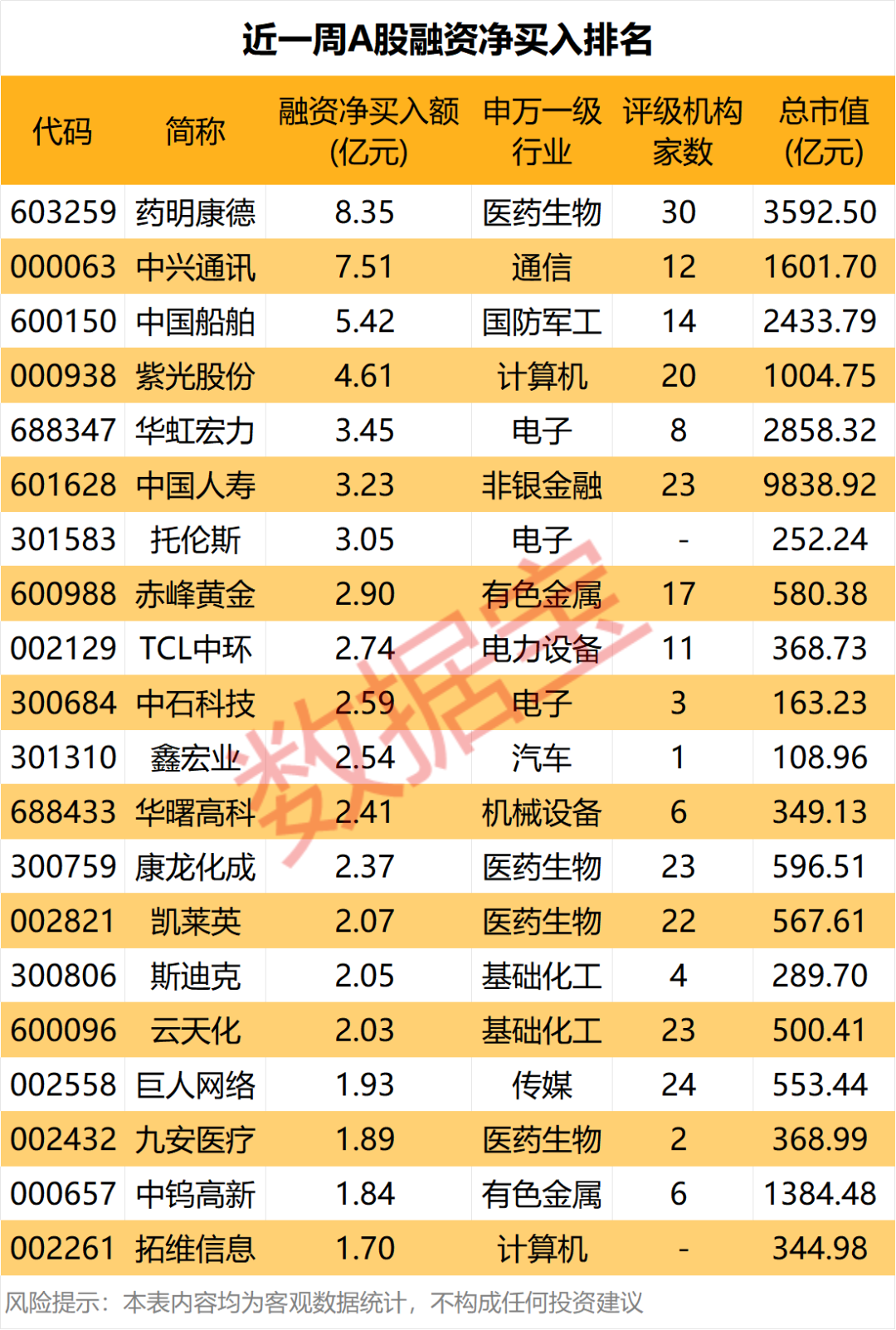CRO龙头，杠杆资金逆势大手笔买入