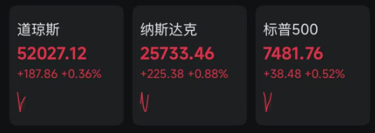 深夜，利好突袭！费城半导体指数大涨！