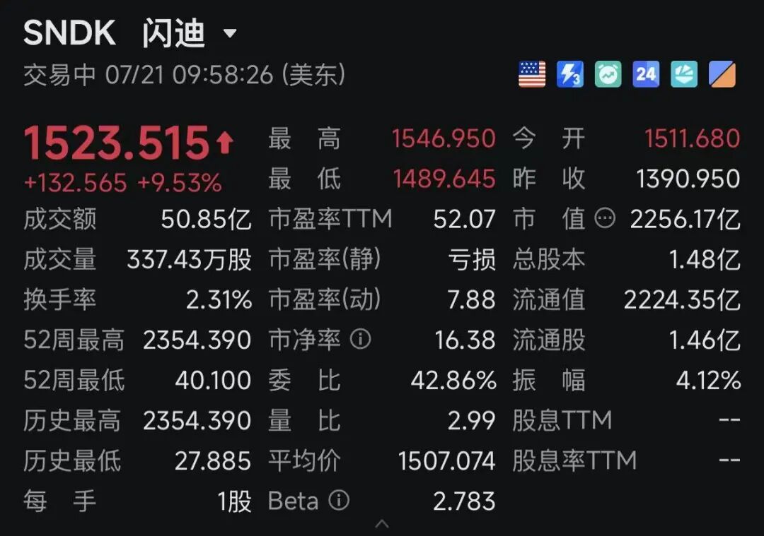 深夜，利好突袭！费城半导体指数大涨！