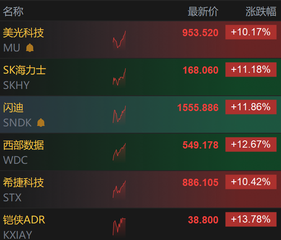 刚刚，全线暴涨！“美海军第五舰队司令部爆炸”！特朗普：将很快打击伊朗核设施！胡塞武装扩大禁运范围
