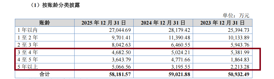 振华海科申报上市前大额分红实控人减持 保荐券商子公司突击入股 应收账款居高不下账龄结构恶化