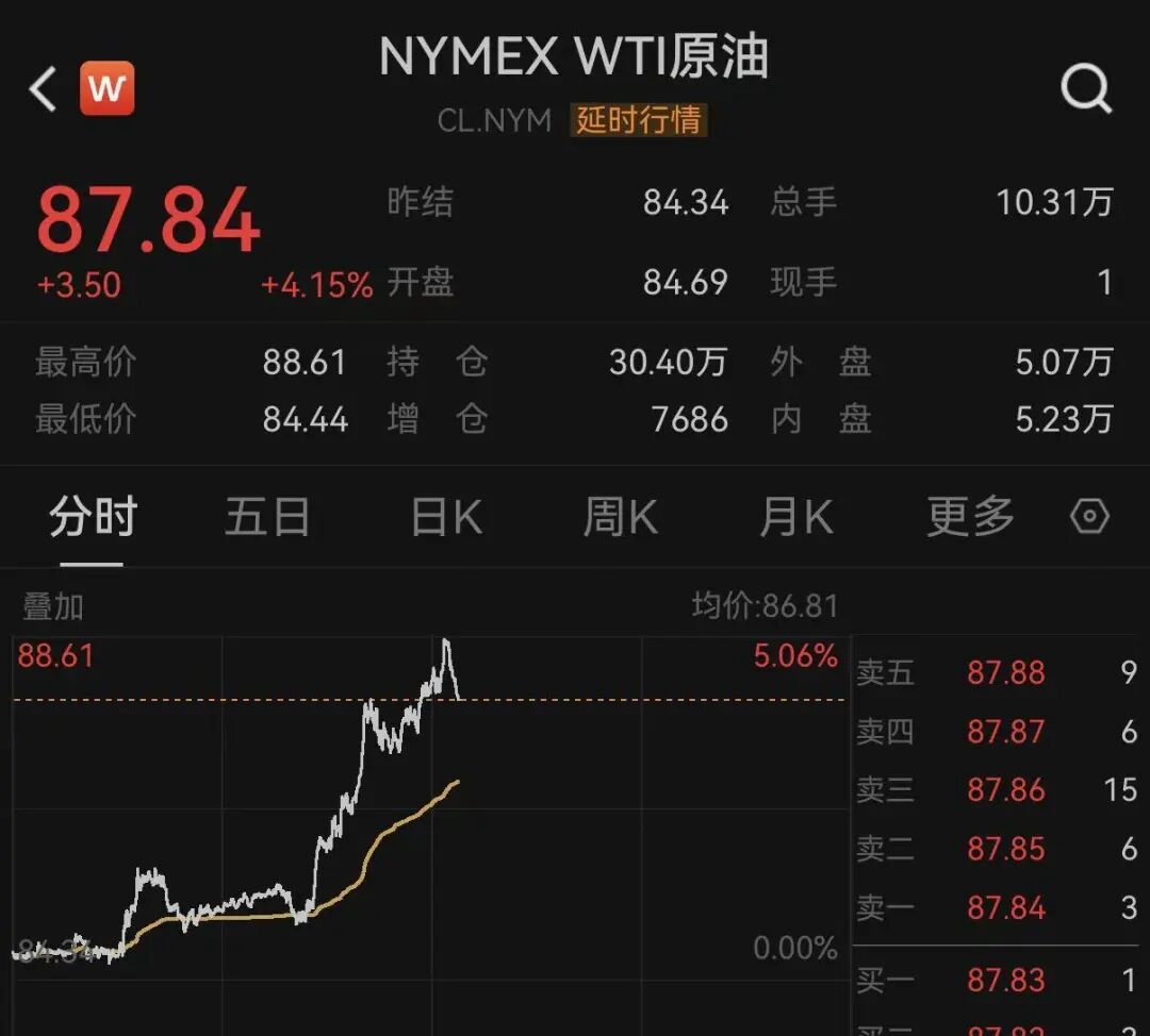 原油暴涨！美存储芯片股，盘前全线大跌！