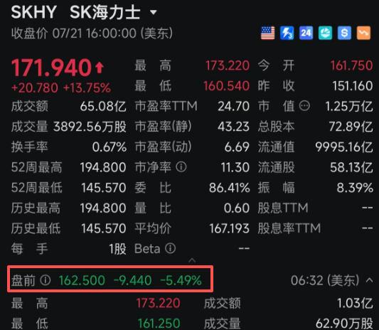 原油暴涨！美存储芯片股，盘前全线大跌！