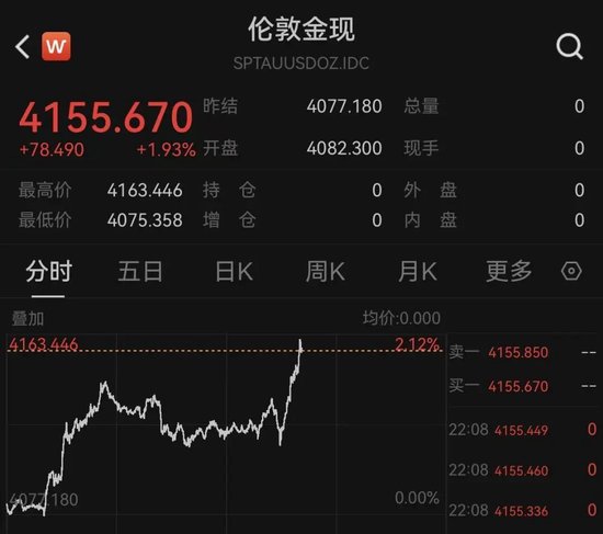 中东	，最新消息！特朗普发声，黄金、白银直线拉升！纳指走低