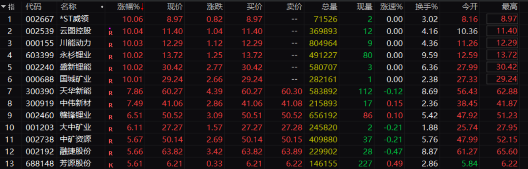 刚刚，封死涨停！16.8亿抢筹！这一赛道大爆发	，预期变了？