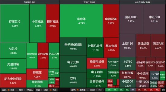 4260只个股普涨！A股缩量磨底、科技分化，后市如何布局？