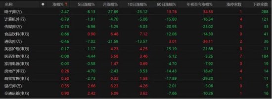 4260只个股普涨！A股缩量磨底、科技分化，后市如何布局？
