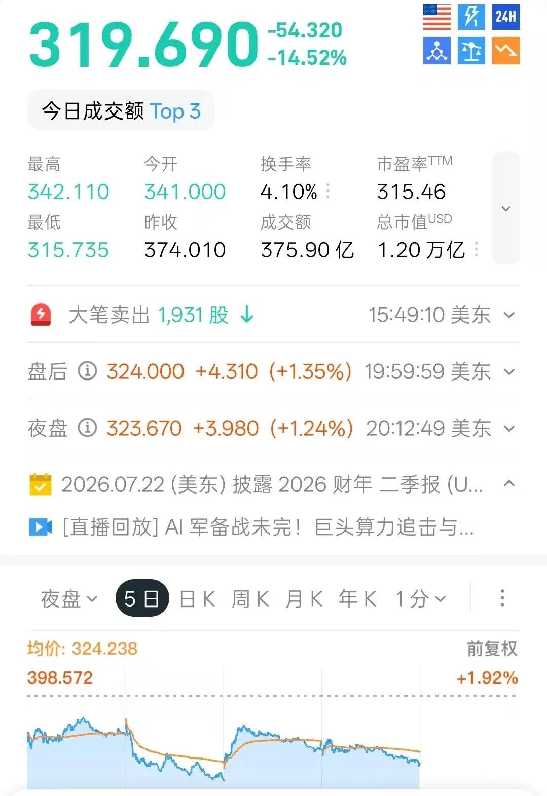 市场质疑“马斯克溢价	”