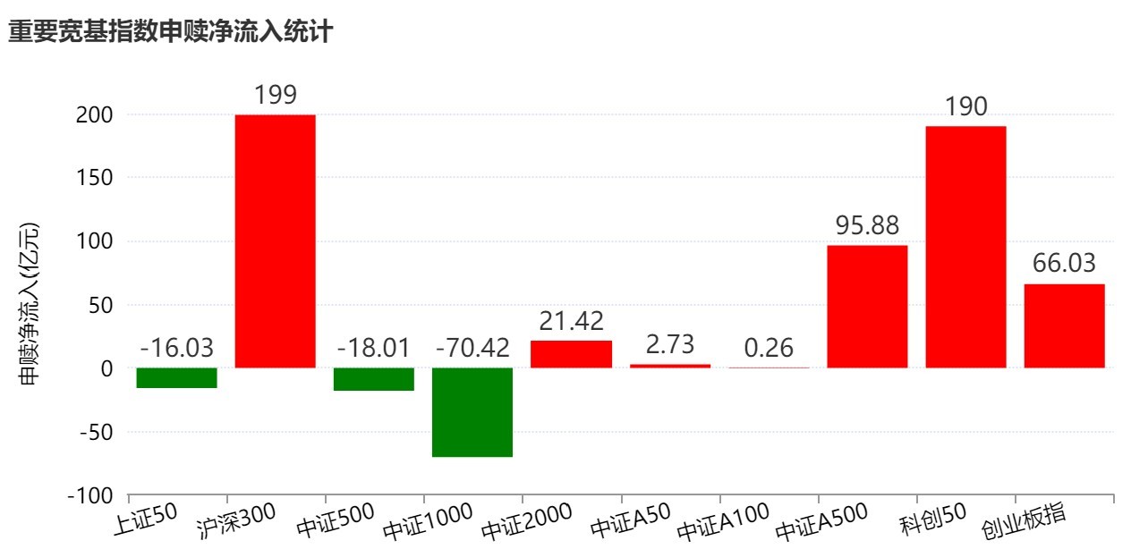 底部特征渐显？超500亿资金借道ETF抢反弹，这六只主题ETF吸金超10亿元