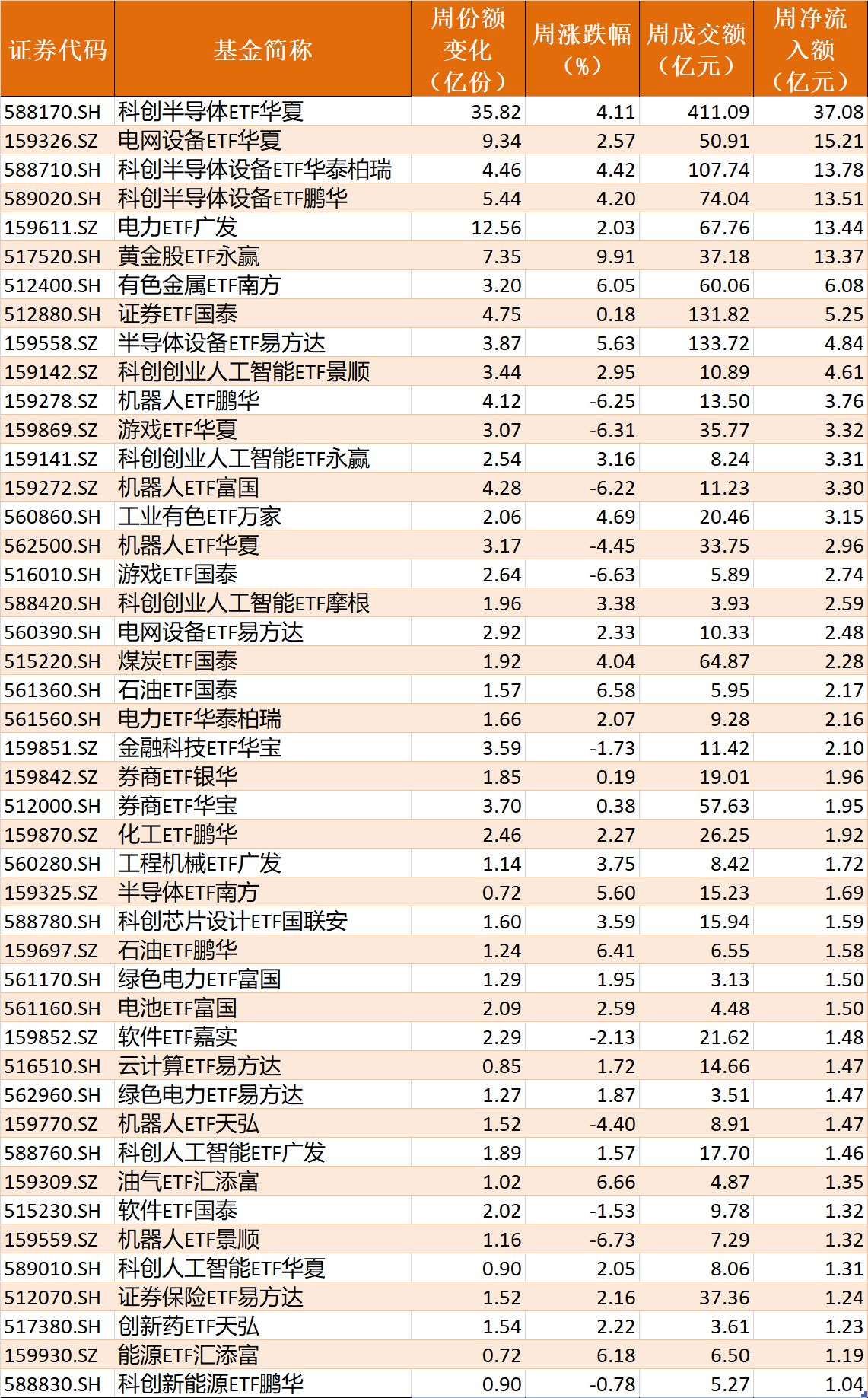 底部特征渐显？超500亿资金借道ETF抢反弹，这六只主题ETF吸金超10亿元