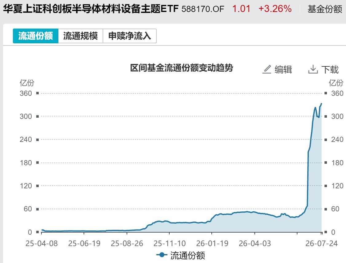 底部特征渐显？超500亿资金借道ETF抢反弹，这六只主题ETF吸金超10亿元