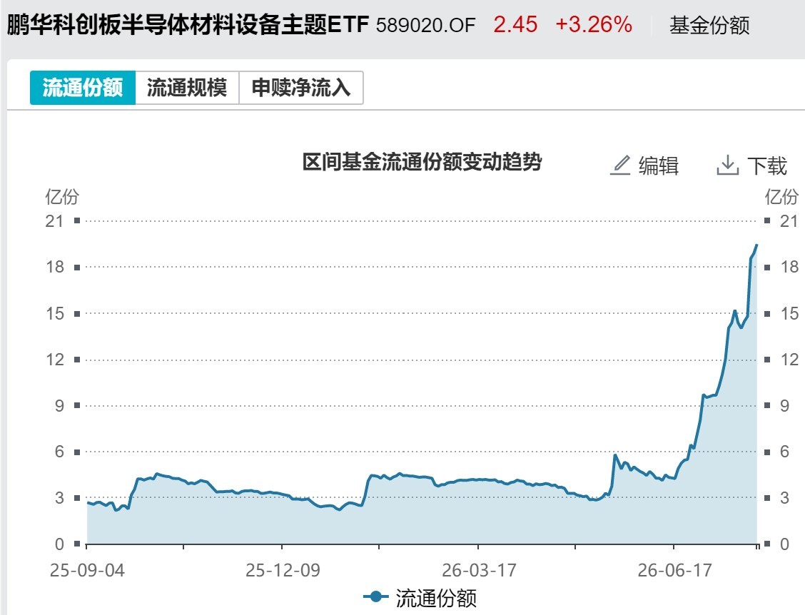 底部特征渐显？超500亿资金借道ETF抢反弹，这六只主题ETF吸金超10亿元
