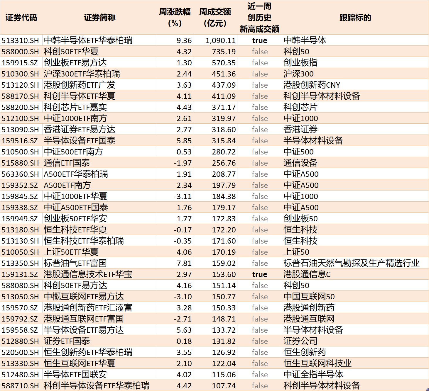 底部特征渐显？超500亿资金借道ETF抢反弹	，这六只主题ETF吸金超10亿元