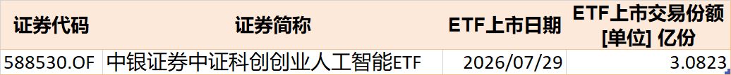 底部特征渐显？超500亿资金借道ETF抢反弹，这六只主题ETF吸金超10亿元