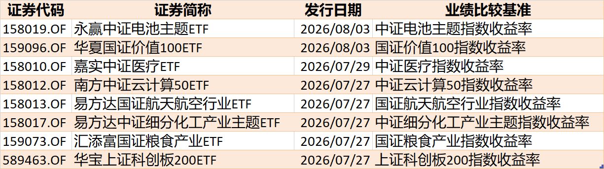 底部特征渐显？超500亿资金借道ETF抢反弹，这六只主题ETF吸金超10亿元