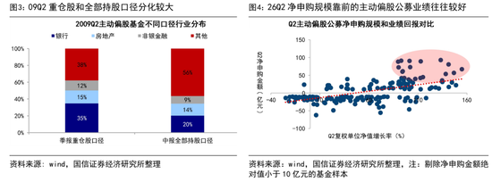 国信证券：历史性的抱团，对科技行情有何影响？