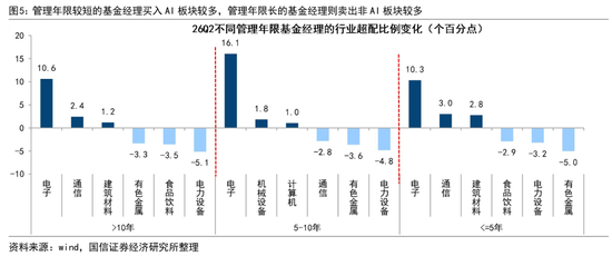 国信证券：历史性的抱团，对科技行情有何影响？