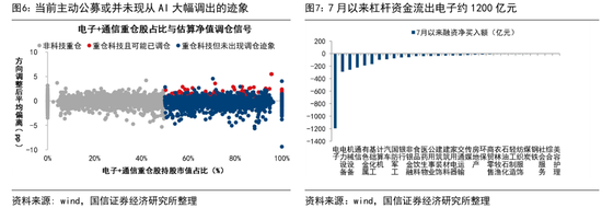 国信证券：历史性的抱团，对科技行情有何影响？