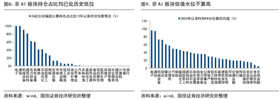 国信证券：历史性的抱团	，对科技行情有何影响？