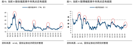 国信证券：历史性的抱团	，对科技行情有何影响？