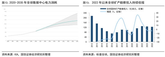 国信证券：历史性的抱团，对科技行情有何影响？