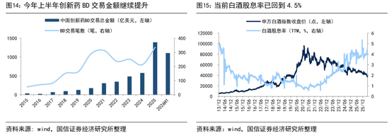 国信证券：历史性的抱团，对科技行情有何影响？